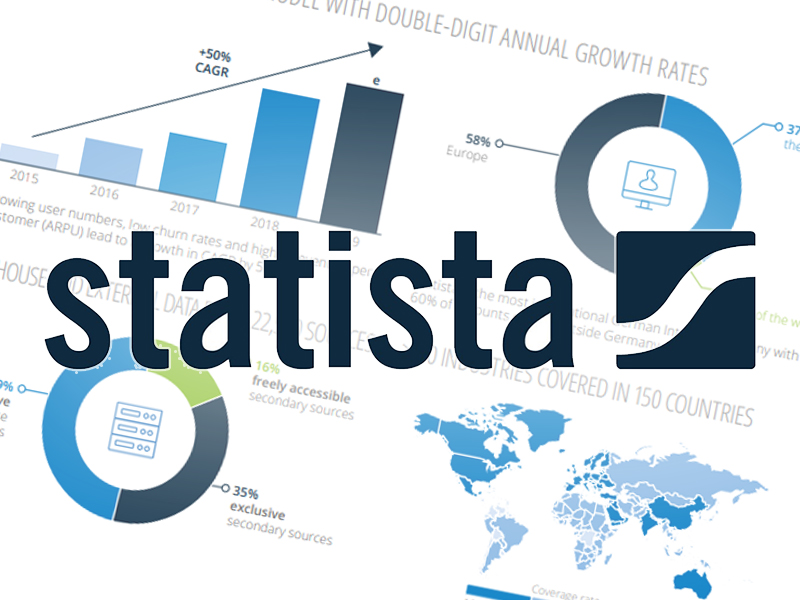 Database Online Training Workshop: 30 Statistics in 30 Seconds in Statista